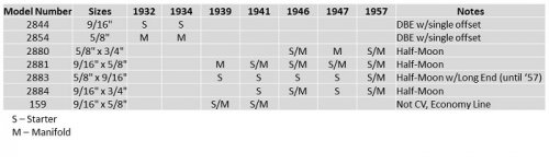 Bonney Starter-Manifold Wrench Summary.jpg