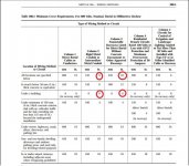 NEC2008 table 300.5.jpg
