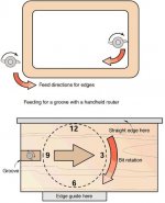 Router directions.jpg