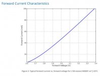 LEDPVCurve.jpg