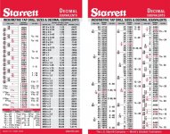 Starrett-Decimal-Equivalent-card.jpg