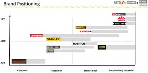 Stanley-Black-Decker-Brand-Positioning.jpg