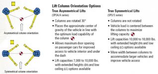 lift_types.jpg