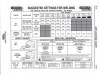3200 Chart.jpg