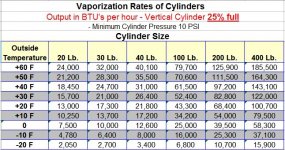 Propanevaporizationassortedcylinders.jpg
