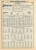 1930 Simmons Hardware Co. catalog Trimo Stillson Winchester Keen Kutter ad pp 180.jpg 1930 Simmons Hardware Co. catalog Trimo Stillson Winchester Keen Kutter ad pp 180.jpg