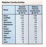 relative conductivity of metals.jpg