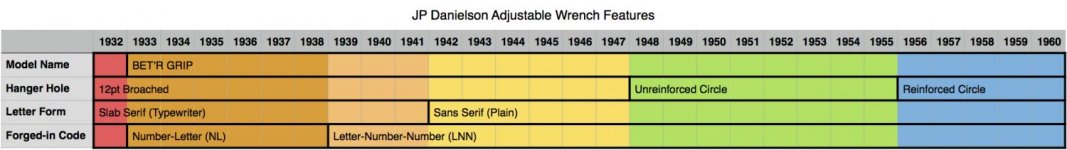 JPDanielson Adjustable.jpg