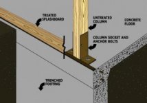 TRENCHED.FOOTING-300x211.jpg