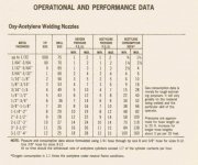 O-A Welding Nozzle Sizes.jpg