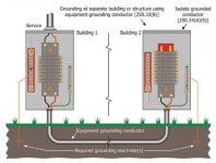 Dettached_bldg_Gnd_Reqs.JPG