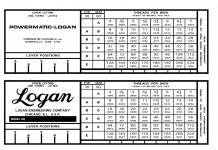 logan change gear chart layouts.jpg