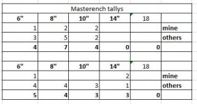Masterench Tally.JPG