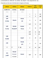 Craftsman plane chart.jpg
