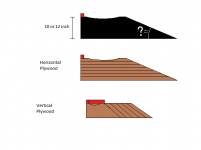 LVL car ramps.png
