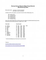 Bonney Manufacturing Dates-page-001.jpg
