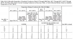 NECtable310.16.JPG
