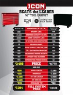 Harbor-Freight-Icon-Tool-Storage-Beats-the-Leader-Banner.jpg