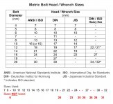 John Metric Bolt & Wrench Sizes.jpg John Metric Bolt & Wrench Sizes.jpg