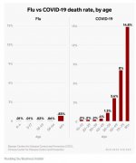 2020-3-26 Coronavirus vs Flu.jpg