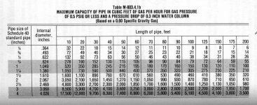 gas pipe size boca 1987.jpg