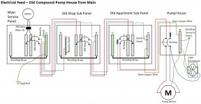 Pump House from Main Feed.jpg