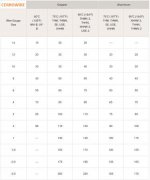Ampacity Wire Chart.jpg Ampacity Wire Chart.jpg