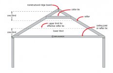 Rafter Collar Tie.jpg