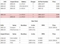 Milwaukee tool kits.jpg Milwaukee tool kits.jpg