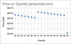price estimate chart.jpg