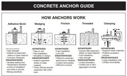 Concrete Anchor Guide.jpg