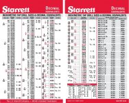 Starrett-Decimal-Equivalent-card.jpg