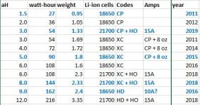 Milwaukee Battery specs.JPG