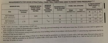 Table R602.3(3).jpg