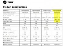 Trane Specs.jpg Trane Specs.jpg