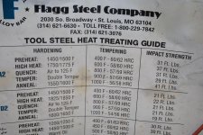 Heat treat poster.jpg
