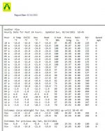 Todays Temp.JPG