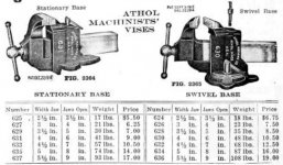 1915_pittsburgh_gage_supply_cat_no.12_pg.892.jpg