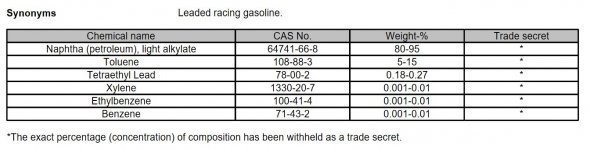 sunoco leaded 110.JPG