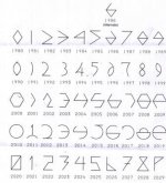 Snapon Date Chart -2.jpg Snapon Date Chart -2.jpg