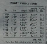 Indestro short-handle SAE combination wrenches 1972 Indestro catalog No. 55 pp 33.jpg