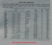 Indestro Super SAE open-end wrenches 1972 Indestro catalog No. 55 pp 29.jpg