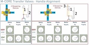 m-core-valve-2-3vs-3-6-function-min-1024x519.jpg
