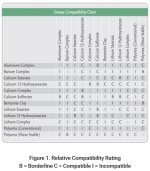 grease compatability chart.JPG